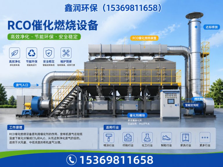 海兴县RCO催化燃烧设备展示图